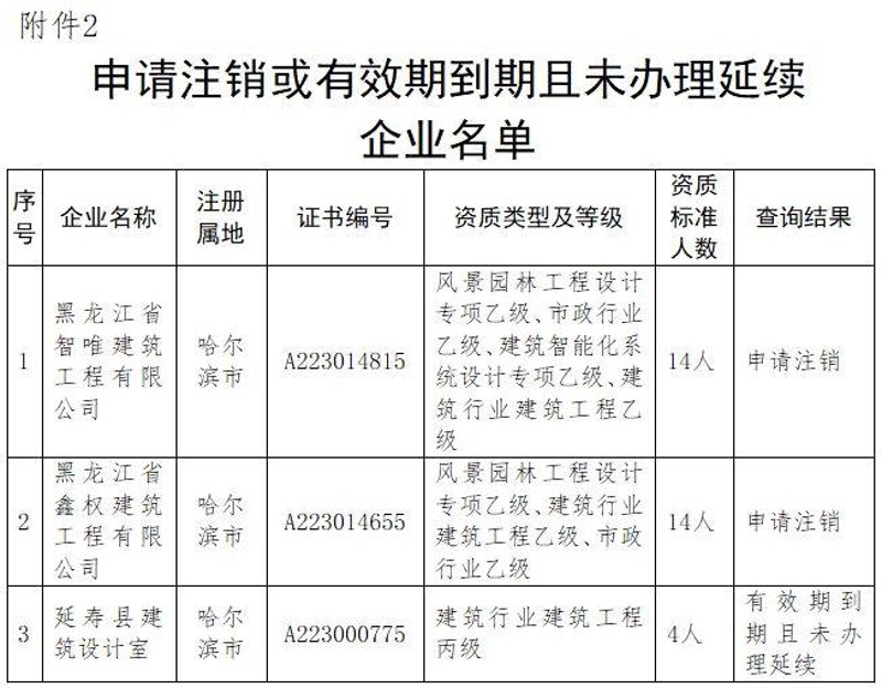 建筑行业的风向：天津建筑资质代办的优势解读
